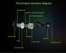 Load image into Gallery viewer, Sport Wireless Waterproof Earphones